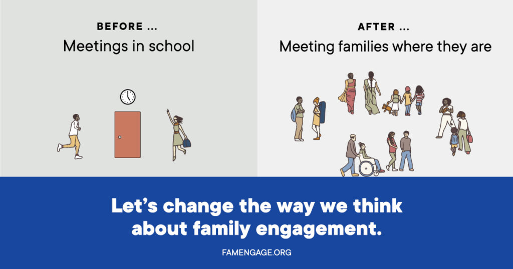 A postcard style information sheet that has two sides. On one side, it says "Before...Meetings in school." and has images of parents running into a school building. On the other side, it says "After...Meeting families where they are." and has images of a variety of families in a variety of settings. At the bottom, it says "Let's change the way we think about engagement. Famengage.org"